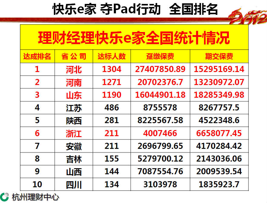 全国排名.jpg