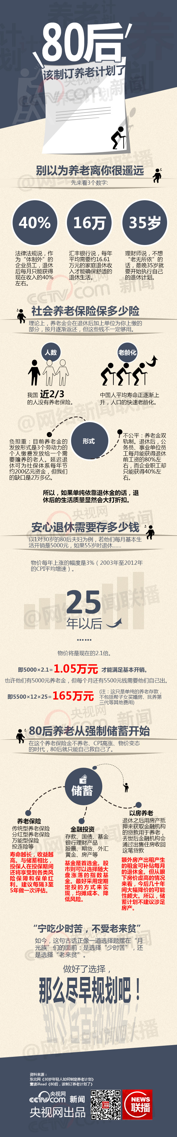 311、【20131018】附件1：图解新闻之80后，该制订养老计划了.jpg
