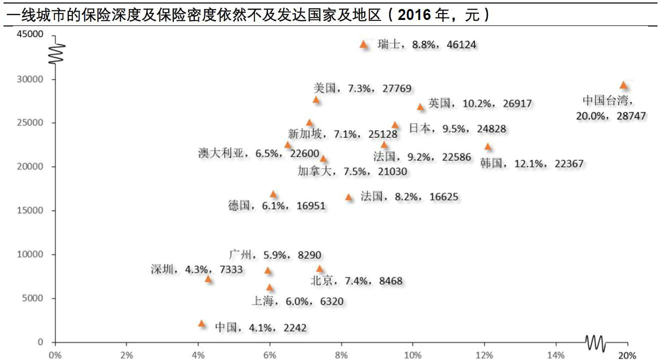 我国与其他国家地区一线城市对比.jpg