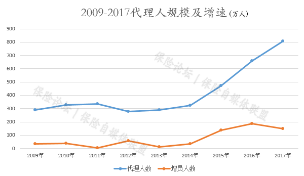 2009-2017代理人规模_副本.png