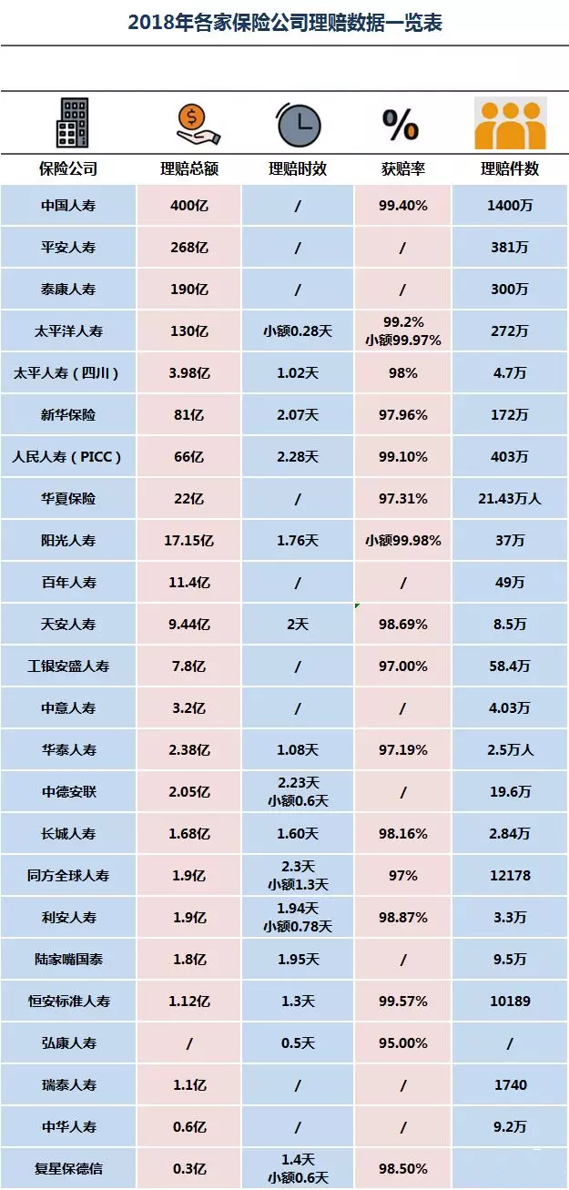 2018年保险理赔数据一览表.png