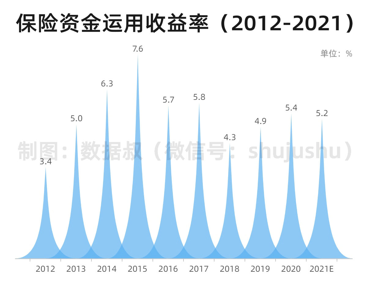 变形柱状图-副本_副本.jpg