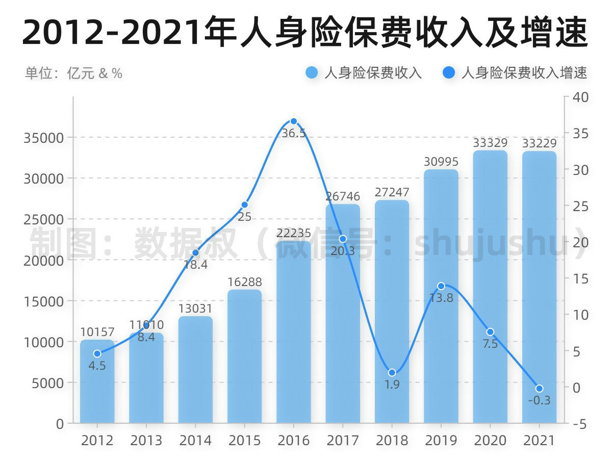 折线 堆叠柱状混合-副本_副本.jpg