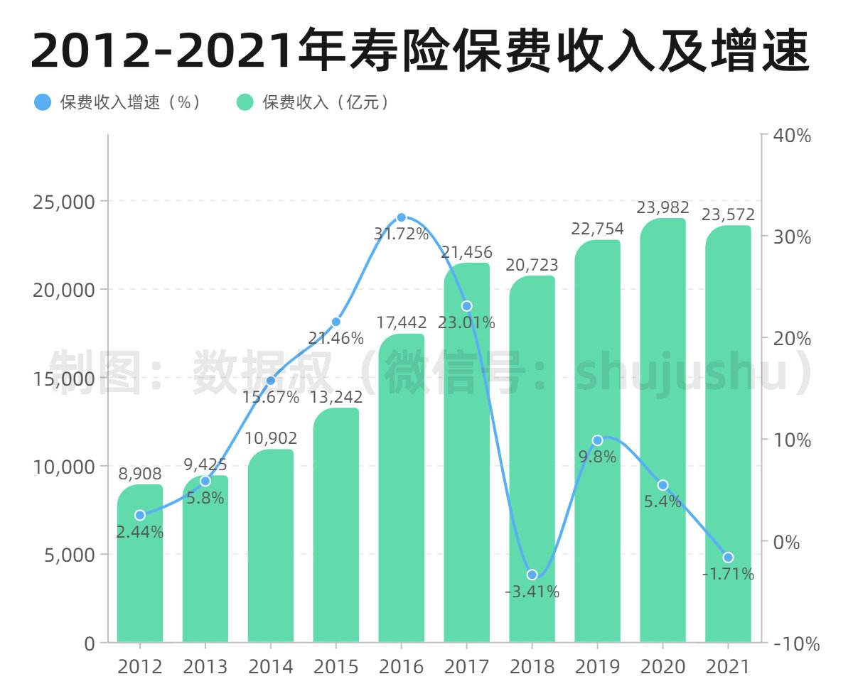 折线 分组柱状混合-副本_副本.jpg