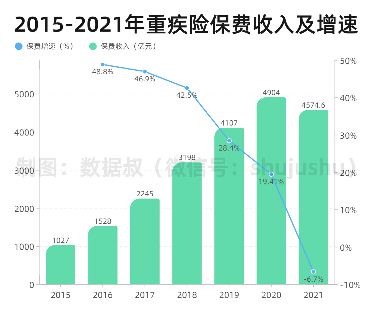 折线 分组柱状混合-副本_副本.jpg