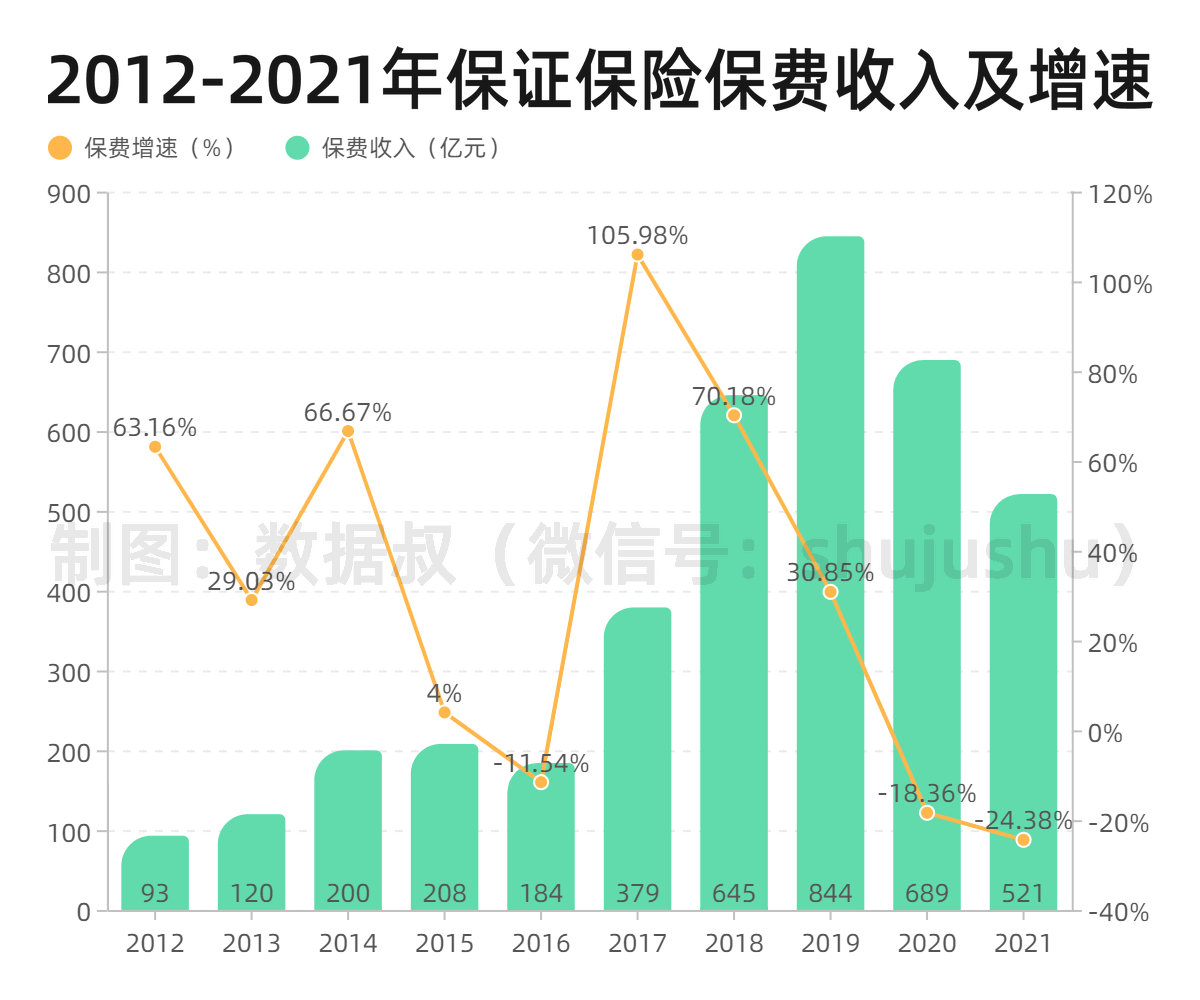 折线 分组柱状混合-副本_副本.jpg