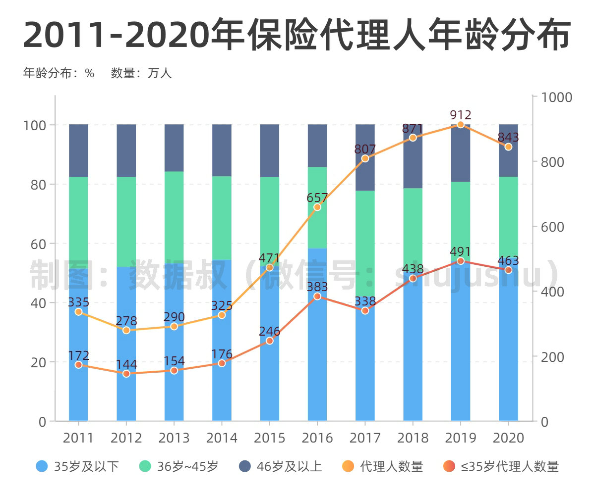 折线 堆叠柱状混合-副本（年轻化趋势版）_副本.jpg