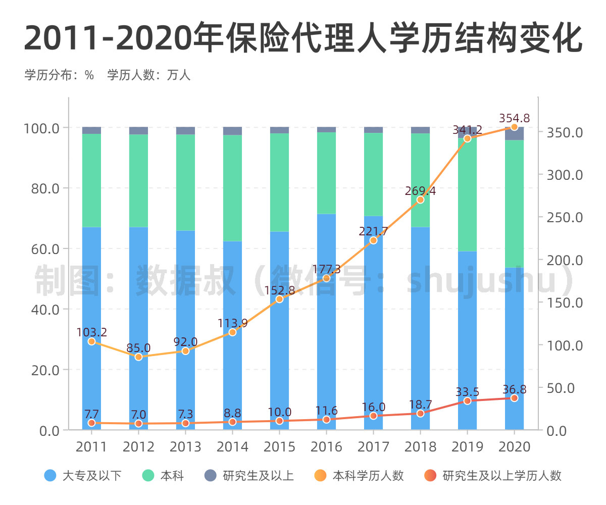 折线 堆叠柱状混合-副本_副本.jpg