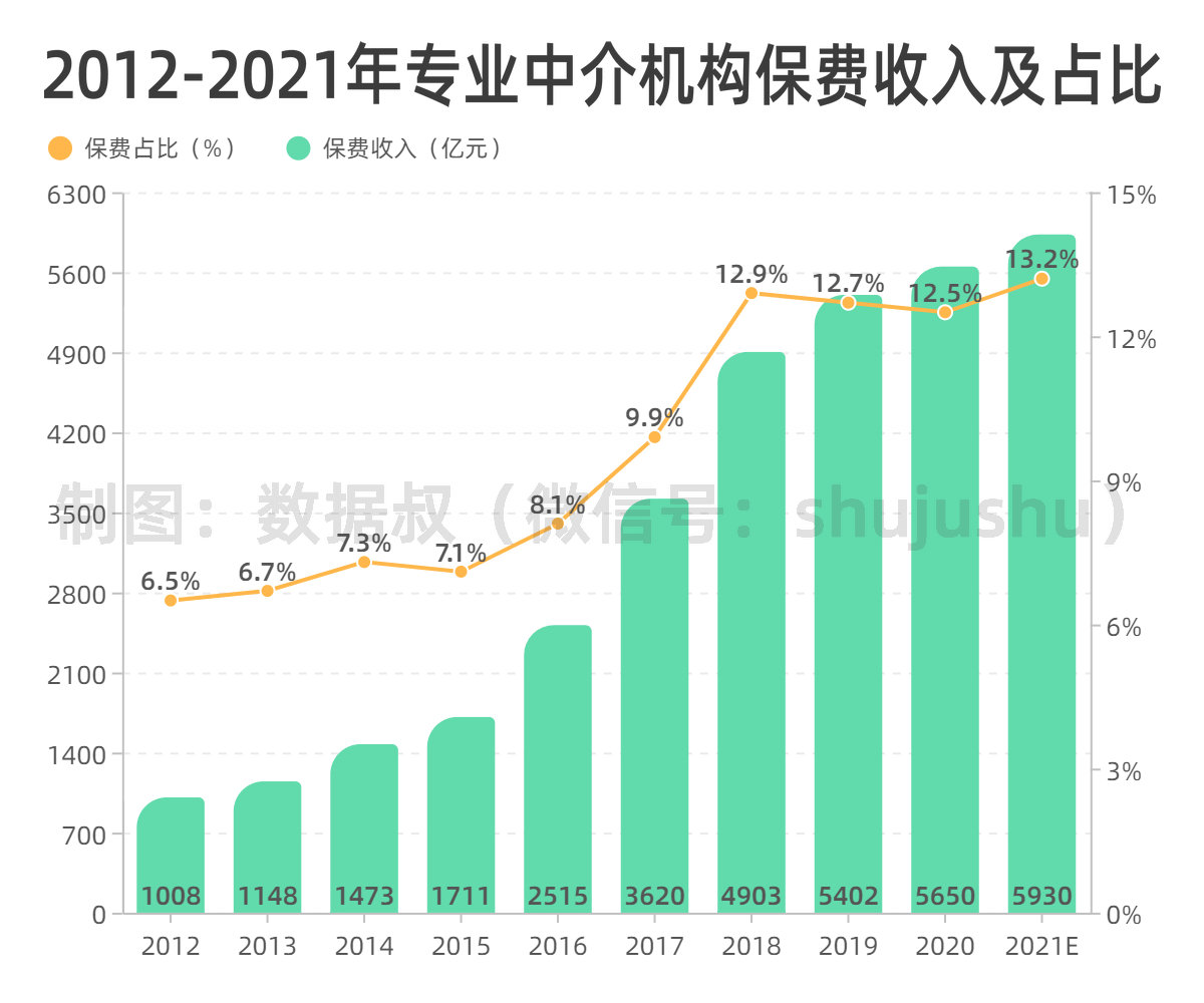 折线 分组柱状混合-副本_副本.jpg