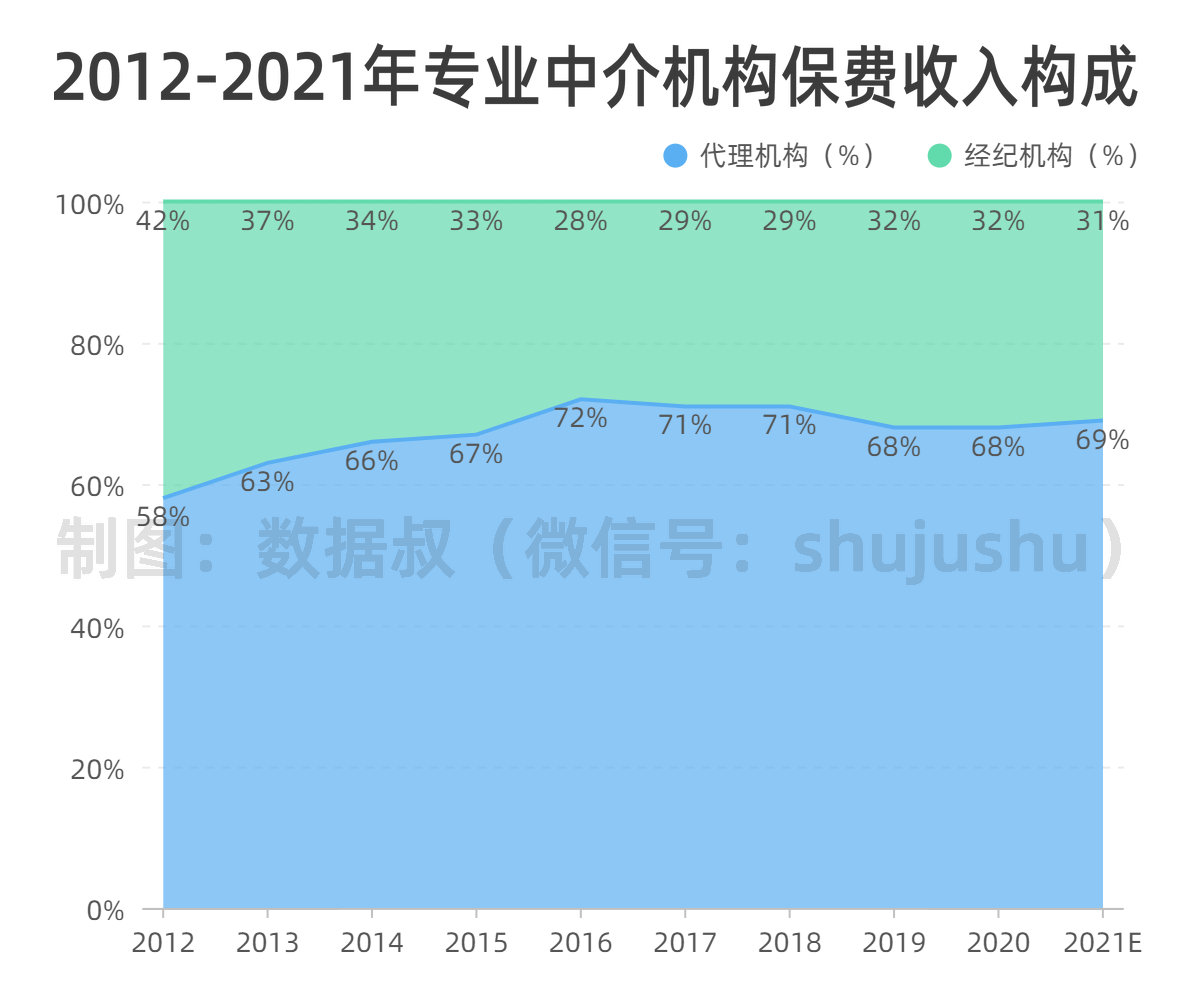 百分比堆叠面积图-副本_副本.jpg