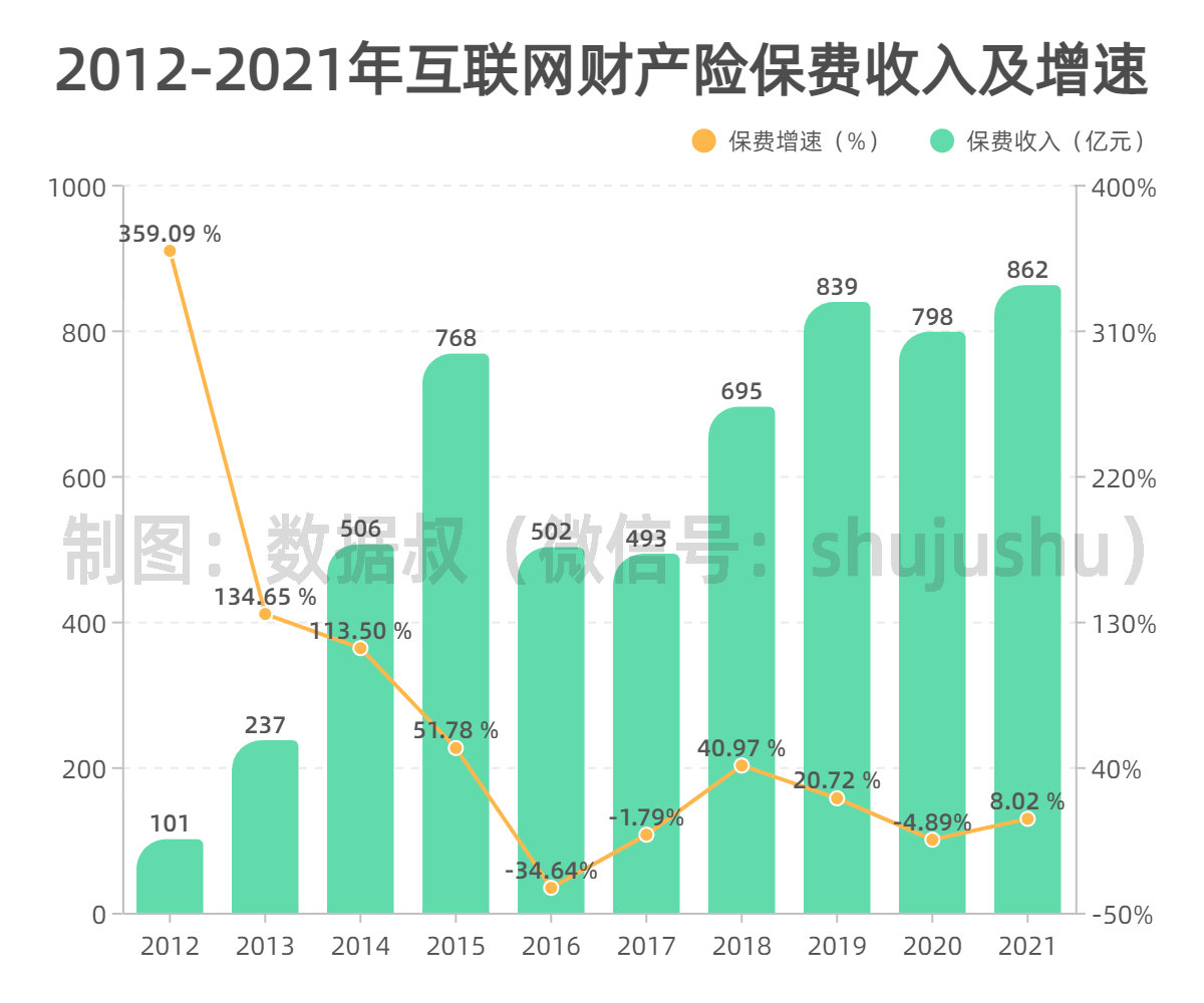 折线 分组柱状混合-副本_副本.jpg