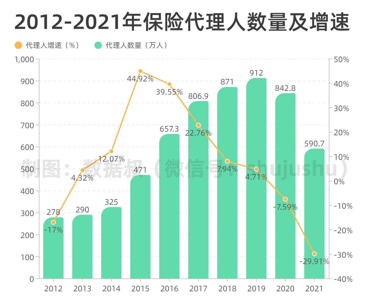 折线 分组柱状混合-副本_副本.jpg