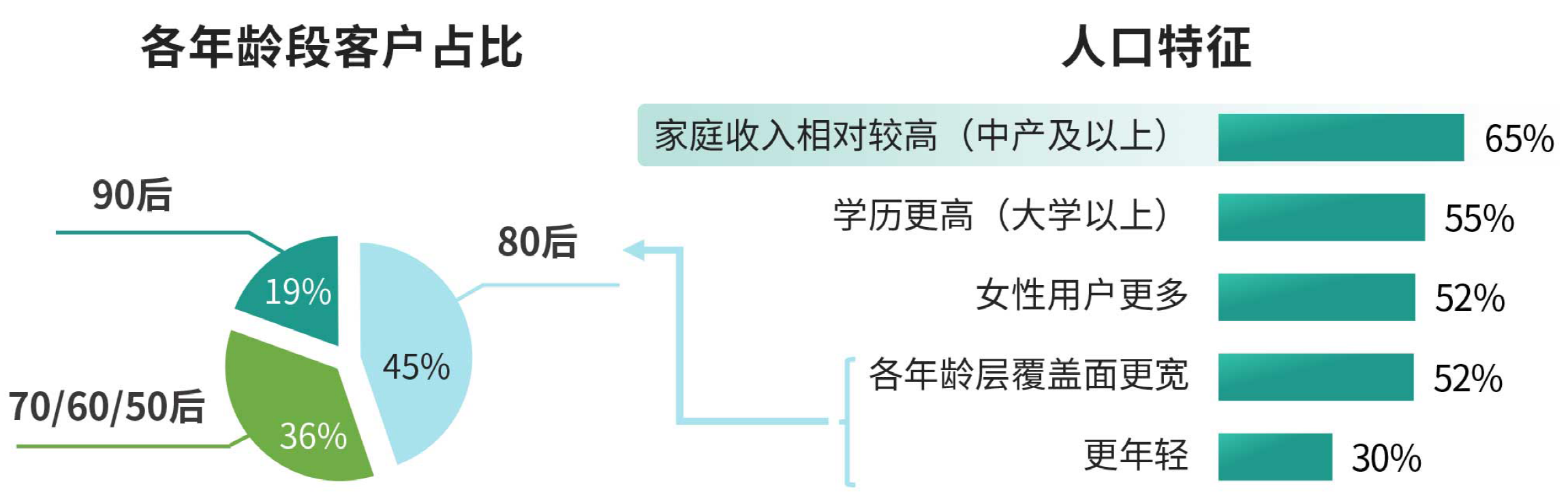 02、客户特征.png