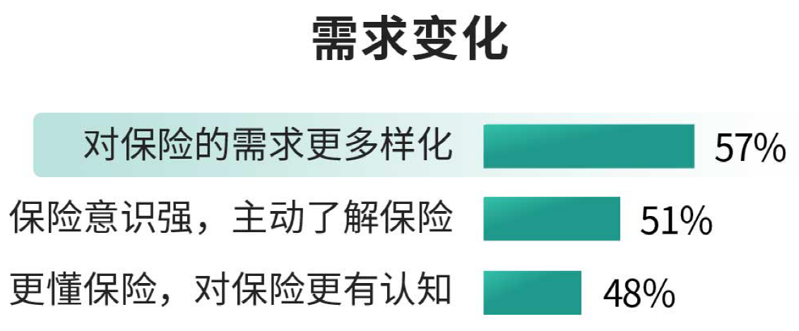 03、需求变化.png