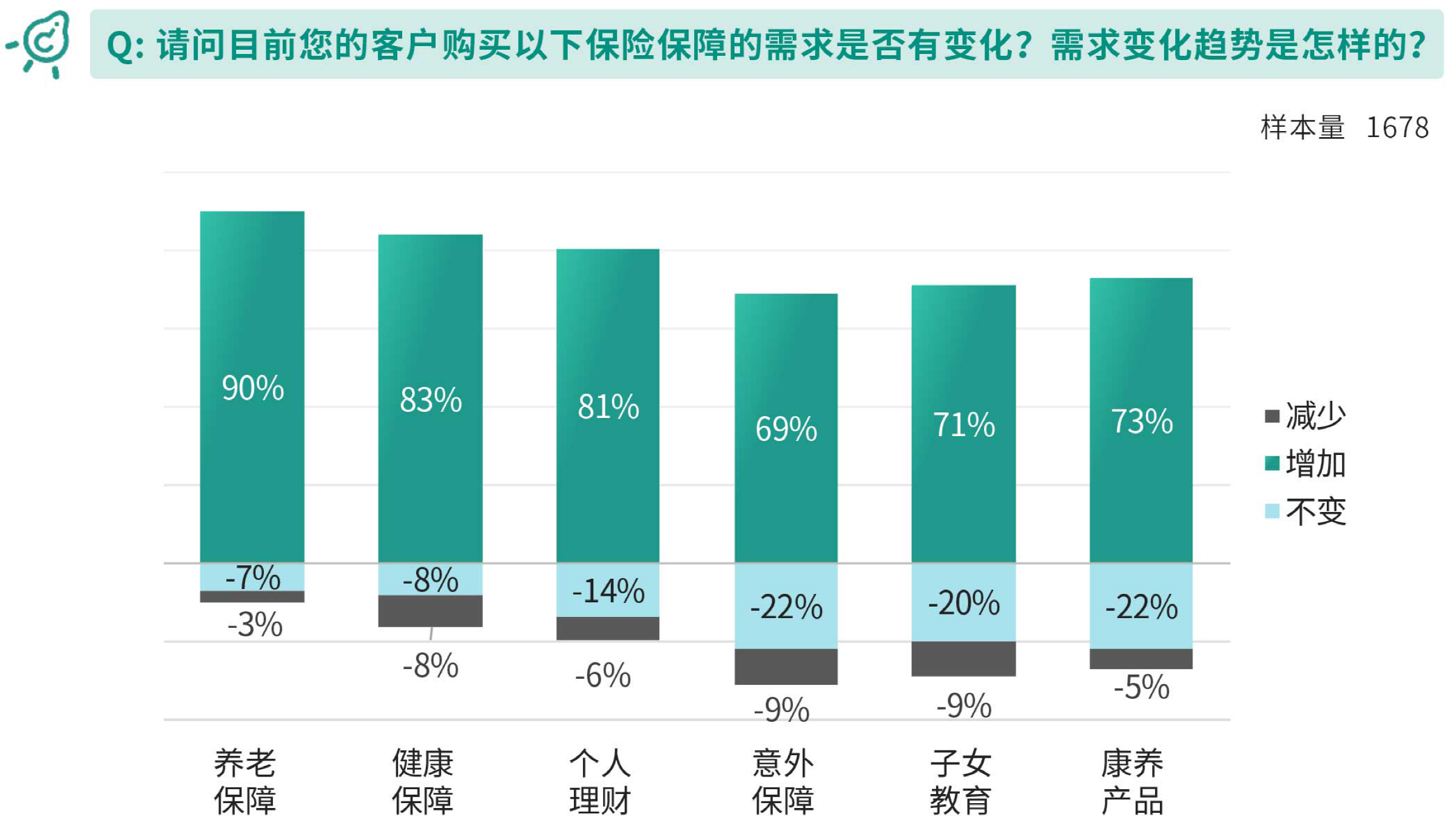 4、需求趋势.png