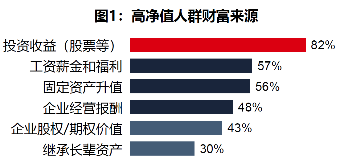 1、财富来源.png