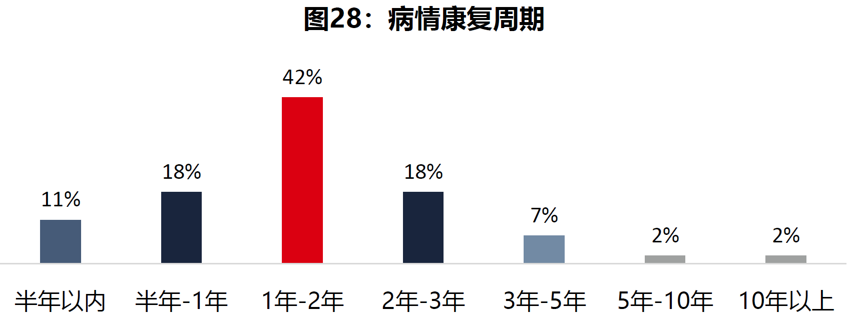 4、康复周期.png
