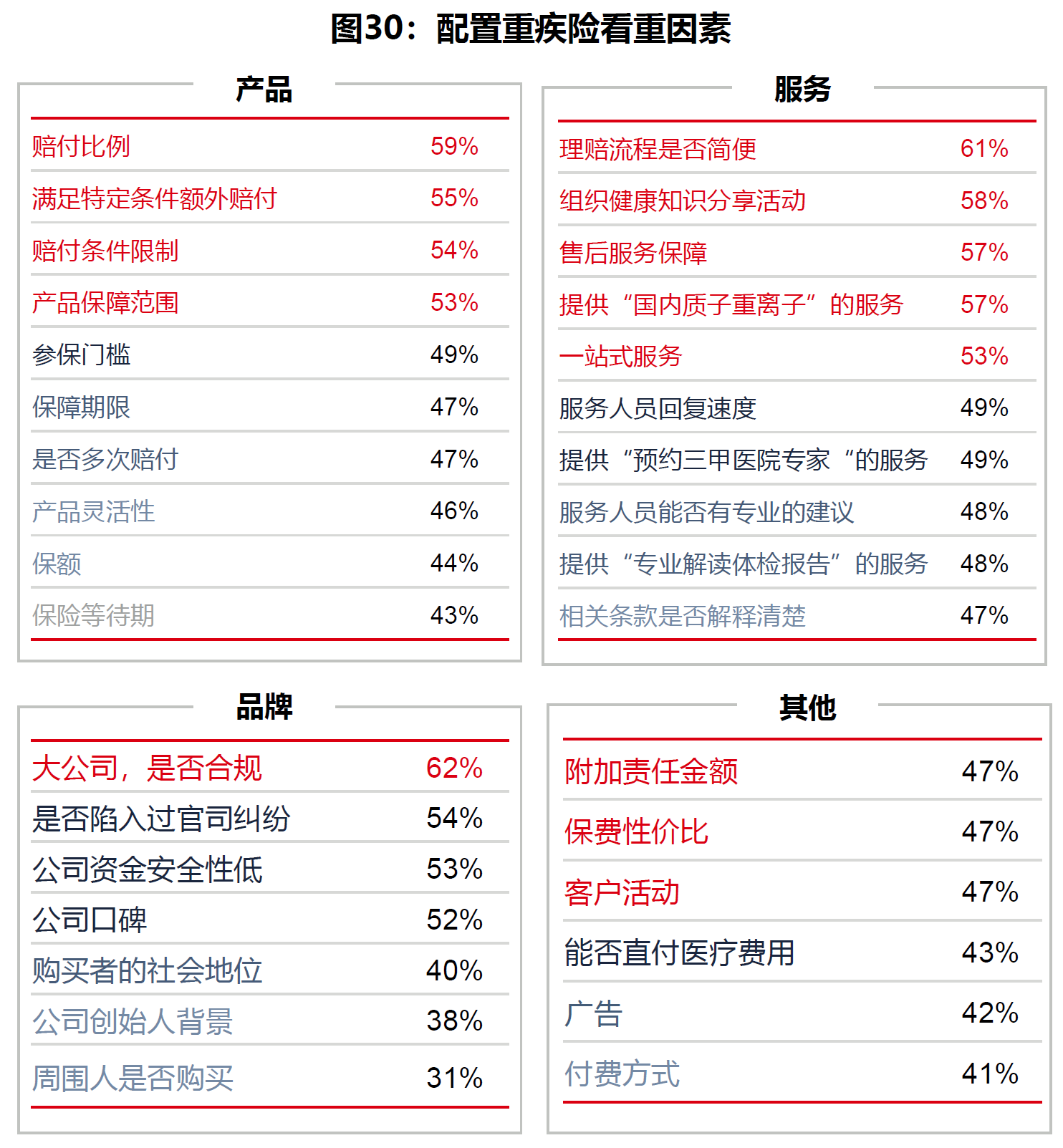 3、更看重什么因素.png