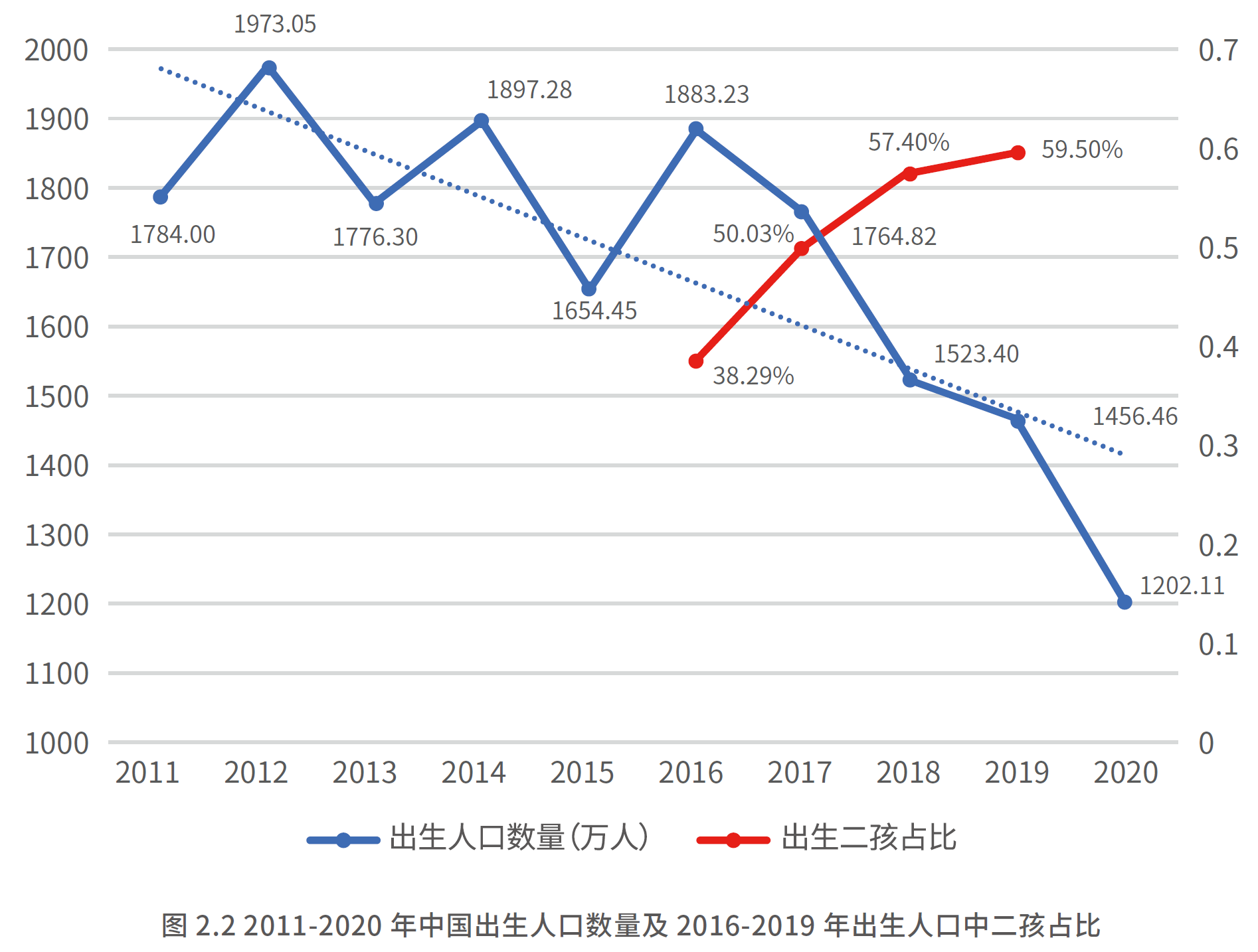 2、2011—2020年中国人口出生数量以及二孩占比.png
