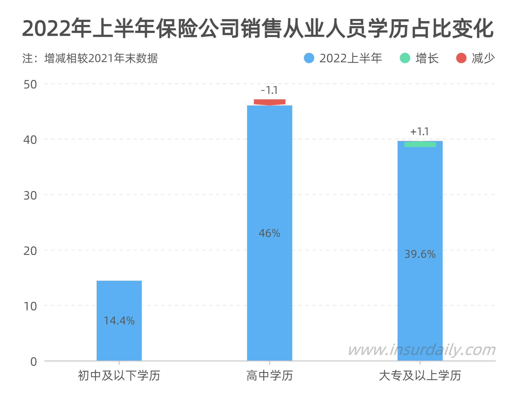 学历占比情况变化_副本.jpg
