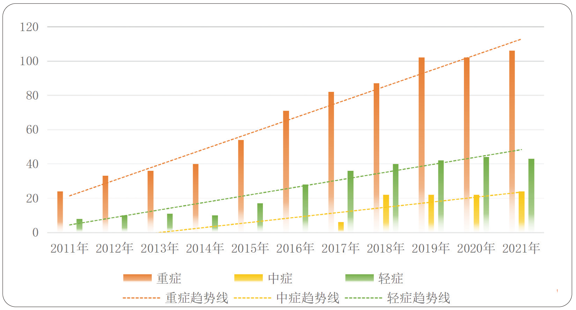 01、重疾险产品平均保障疾病数走势图.png