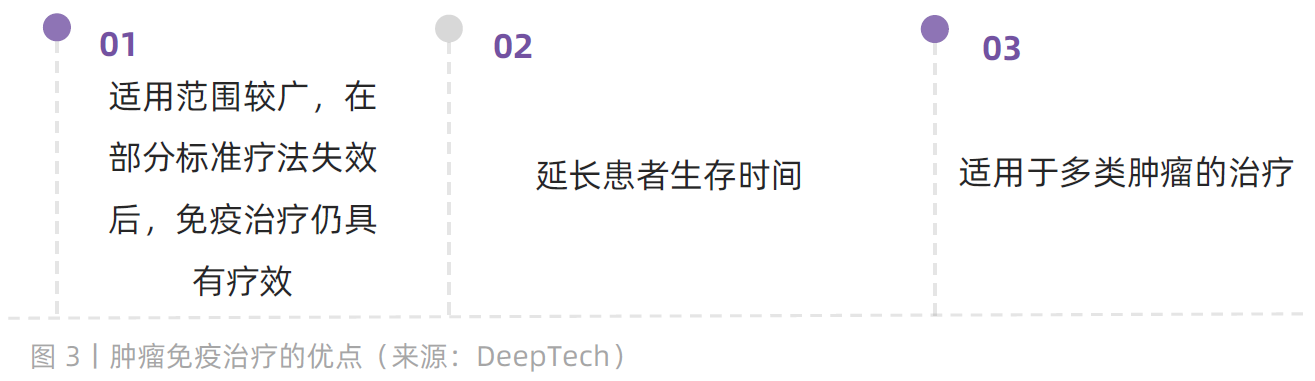 2、肿瘤免疫治疗的优点.png