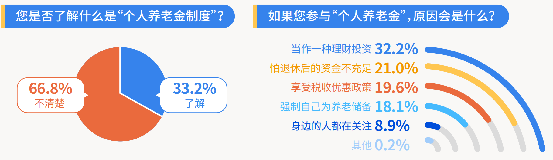1、个人养老金制度了解多少.png