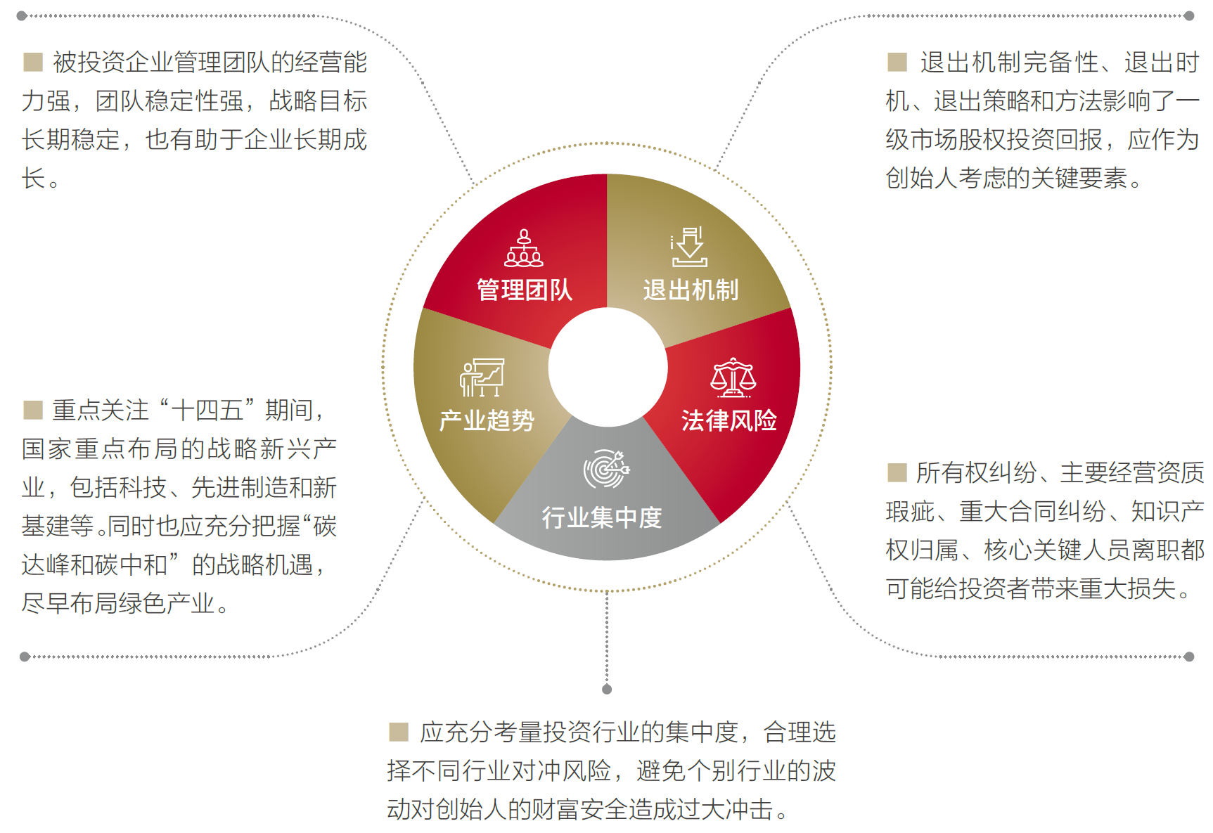 2、股权投资的关注点.png