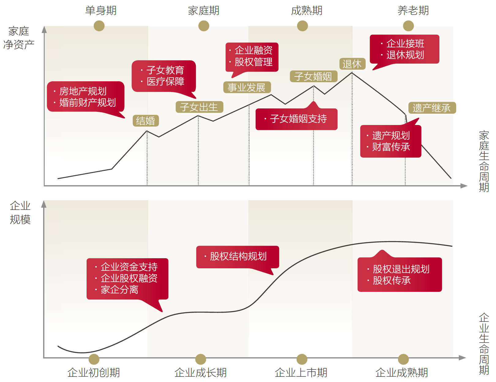 1、家庭企业生命周期财富规划.png