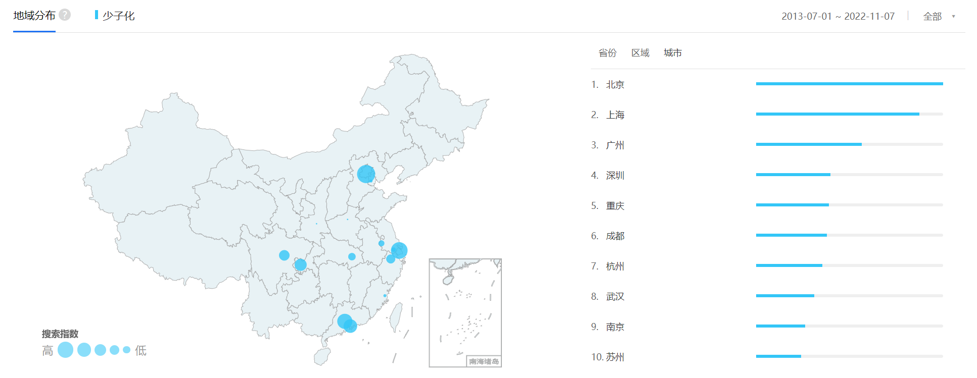 3、少子化关注top10城市.png