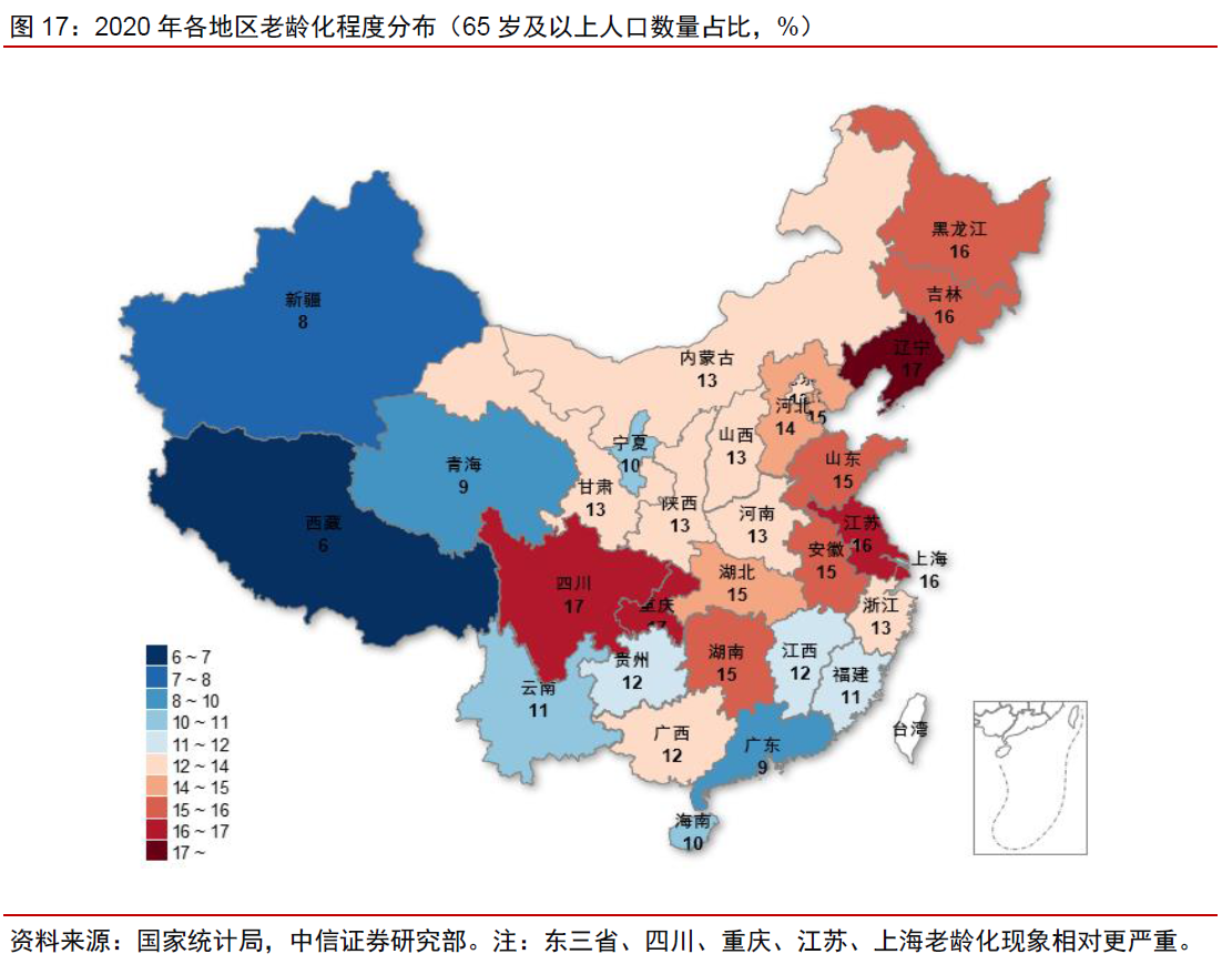 3、2020各地区老龄化程度分布（65岁以上）.png