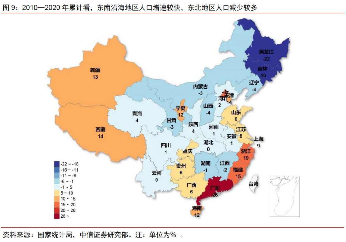 4、东北地区人口减少较多.png