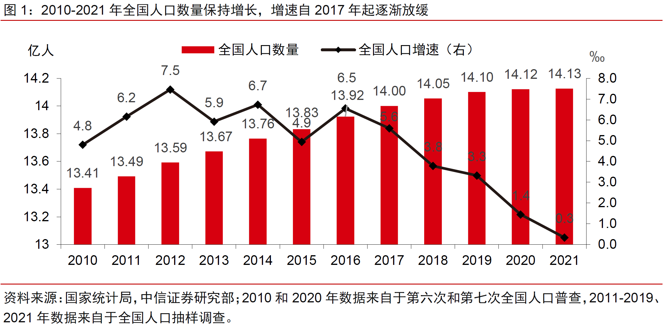 2、增速自 2017 年起逐渐放缓.png