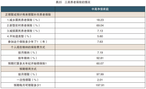 5、表20三类养老保险的情况.png