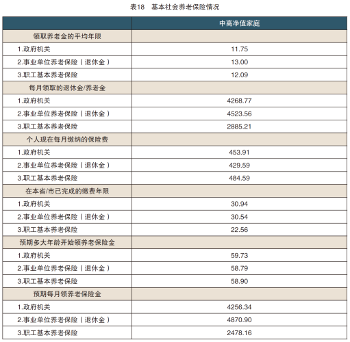 3、表18 基本社会养老保险情况.png