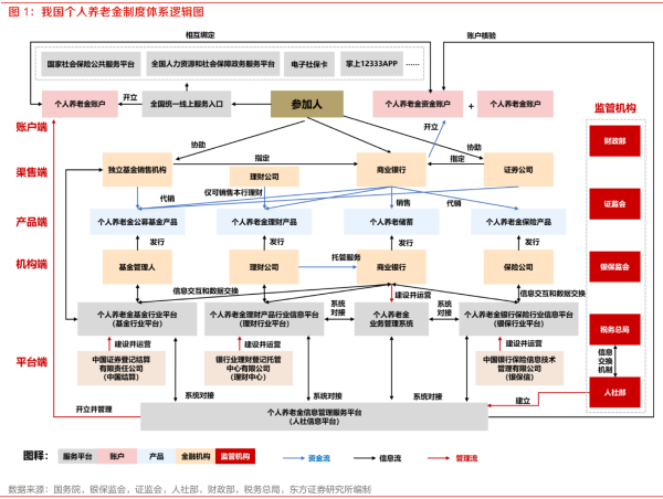 1、我国个人养老金制度体系逻辑图.png