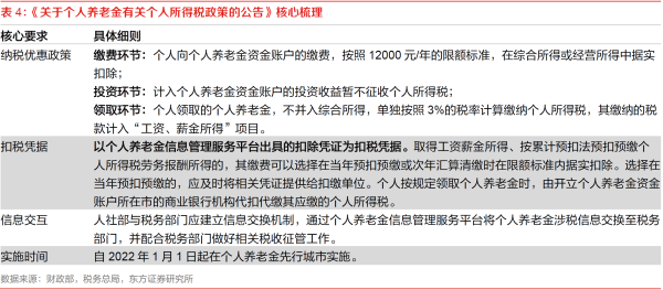 3、《关于个人养老金有关个人所得税政策的公告》核心梳理.png