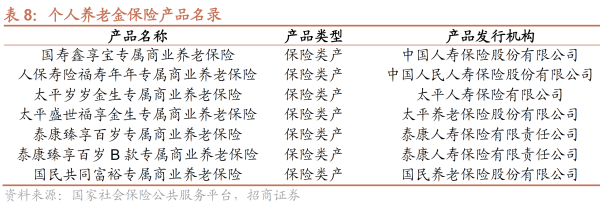 2、个人养老金保险产品.png