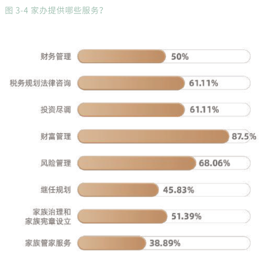4、提供哪些服务.png