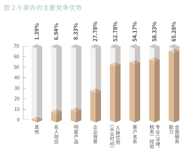 3、竞争优势.png