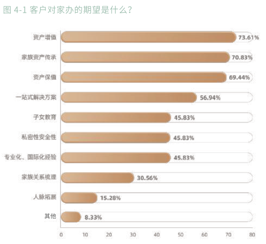 6、客户期望.png
