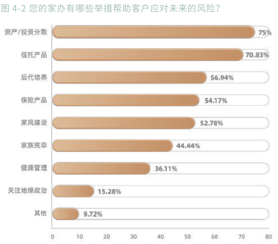 7、如何应对风险.png