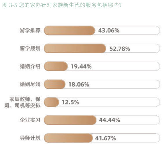 5、新生代服务内容.png