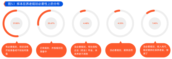 1、养老必要性调查.png