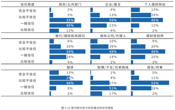 06、受访者对各方财务建议的信任程度.png