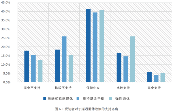 01、受访者对于延迟退休政策的支持态度.png