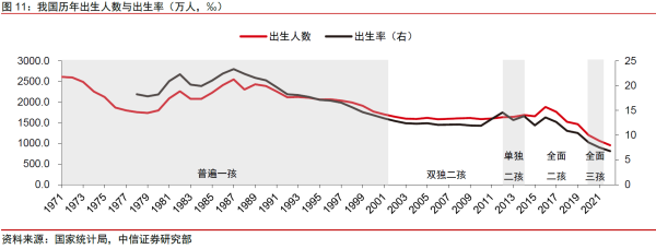 03、我国历年出生人数与出生率.png