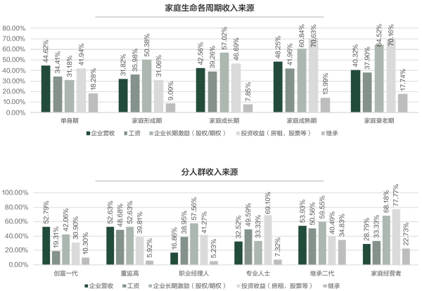 2、高净值人群画像收入来源细分.png