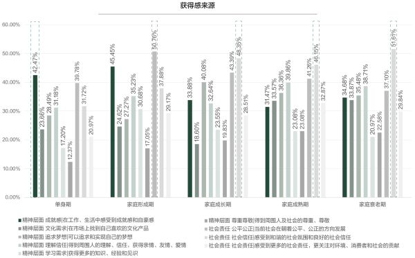 03、家庭时期中获得感来源.png