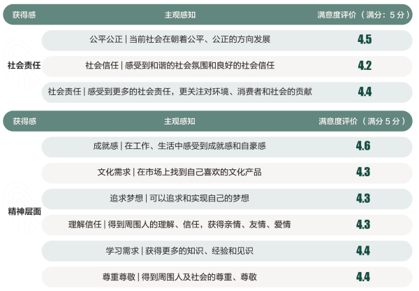 02、社会精神层面的感知.png